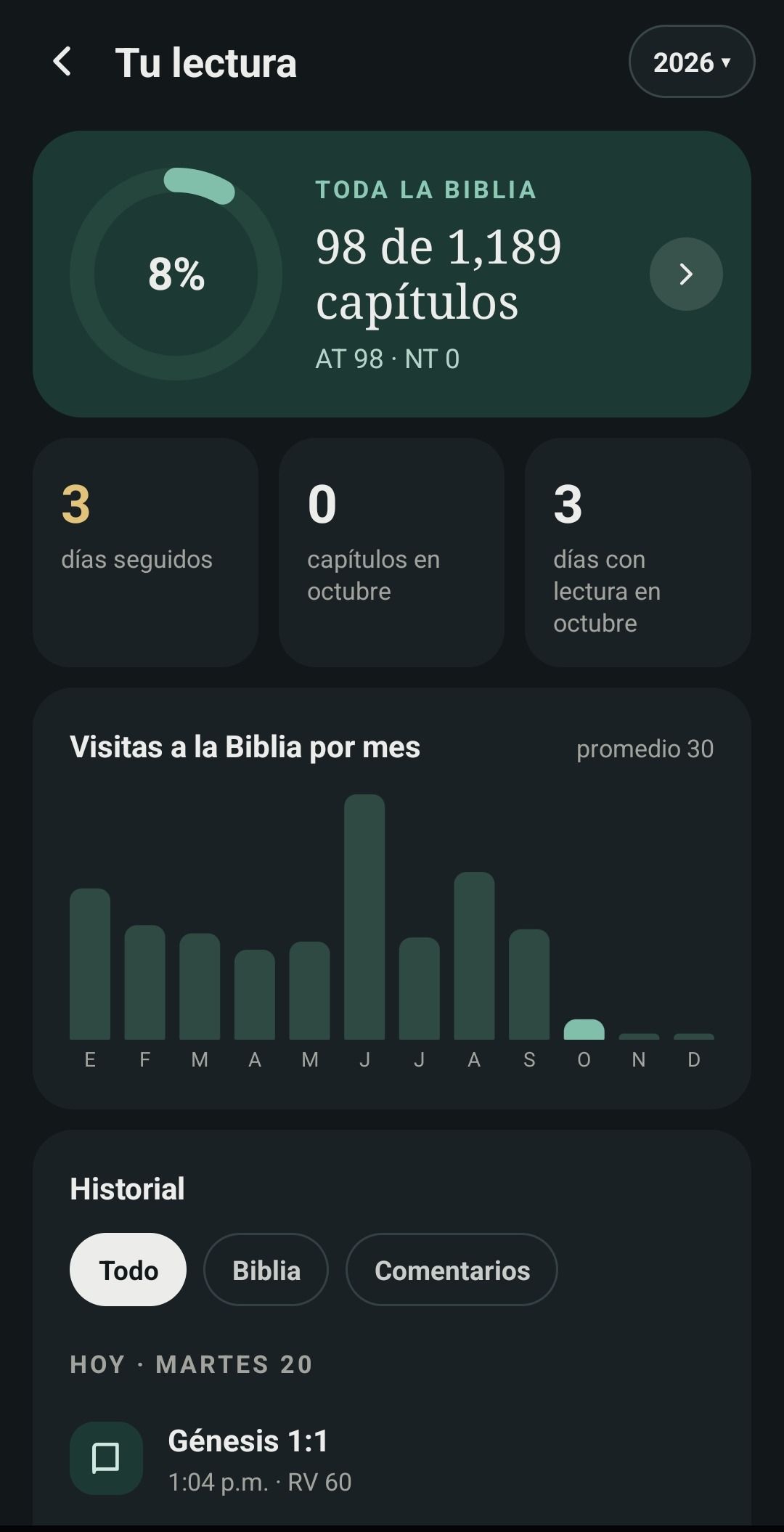 Tu lectura: porcentaje de la Biblia leído, racha y visitas por mes