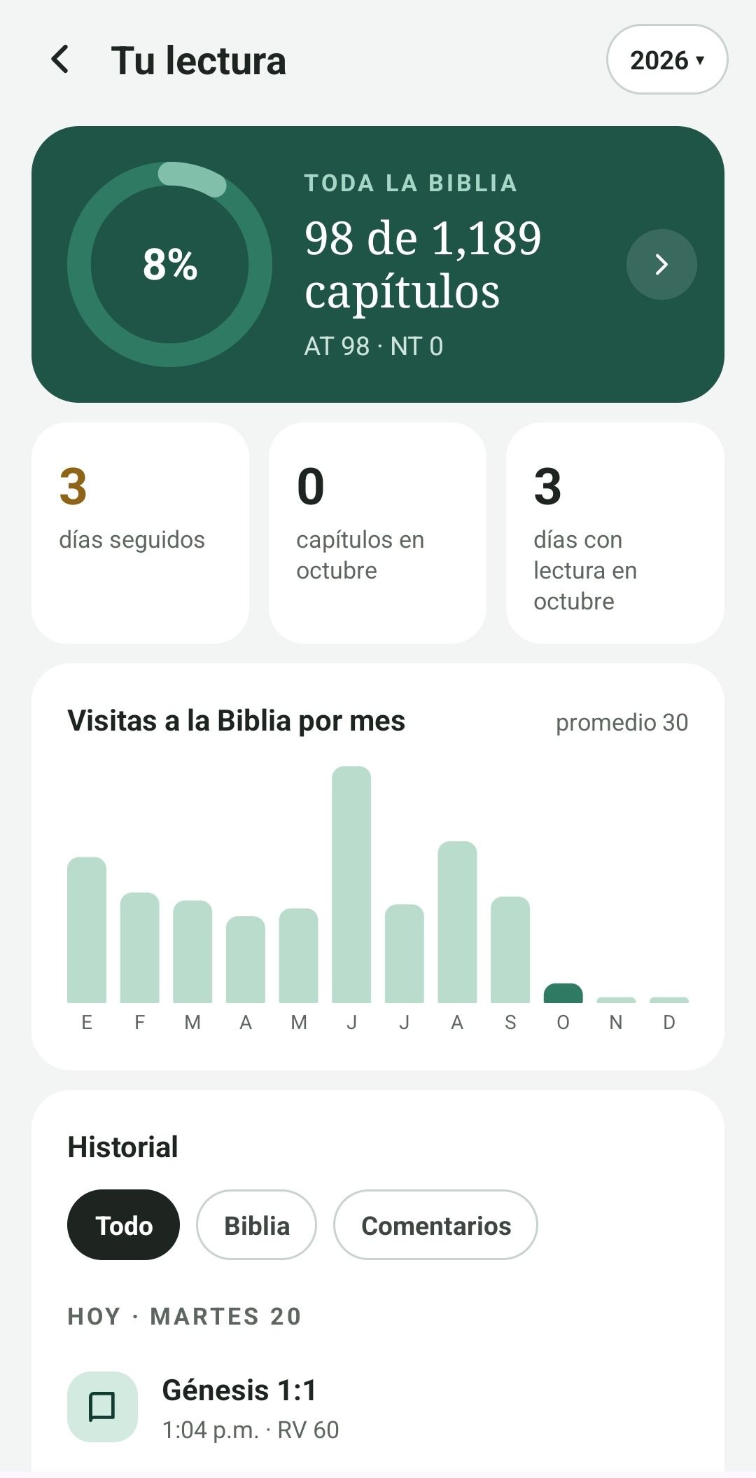 Tu lectura: porcentaje de la Biblia leído, racha y visitas por mes