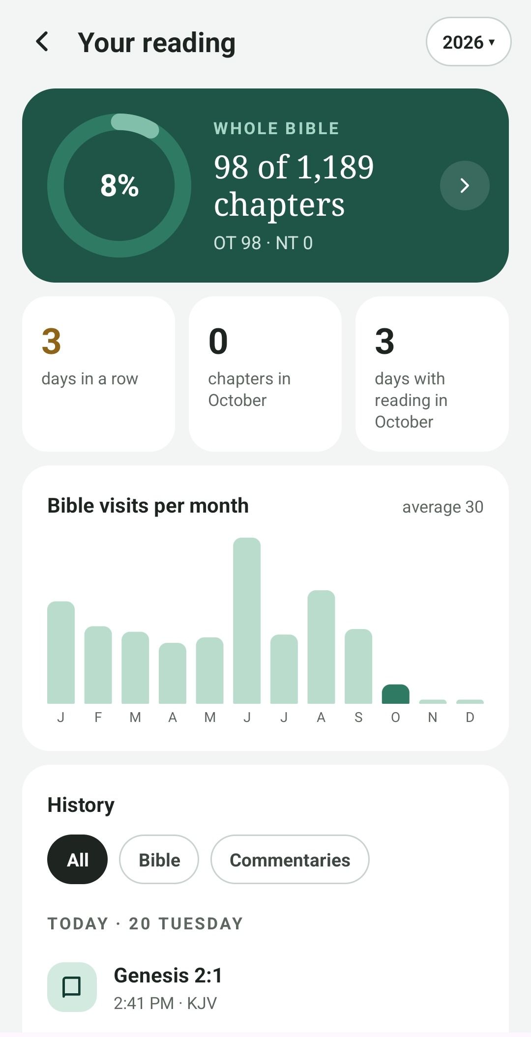 Your reading: percentage of the Bible read, streak and visits per month